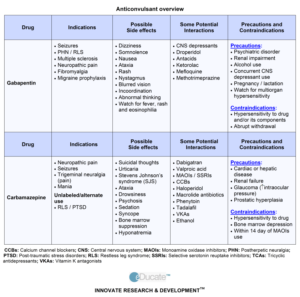 Gabapentin Overview