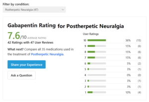 Reviews of Gabapentin for Postherpetic Neuralgia